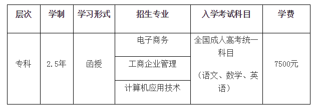 潮汕職業(yè)技術(shù)學院2022年成人高等學歷教育招生簡章 潮汕職業(yè)技術(shù)學院2022年成人高等學歷教育招生簡章